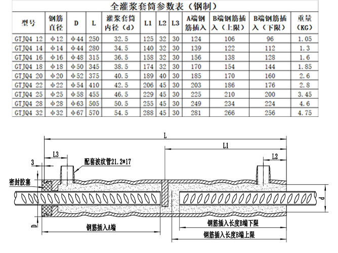 全灌浆套筒规格